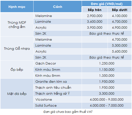 Tủ Bếp
