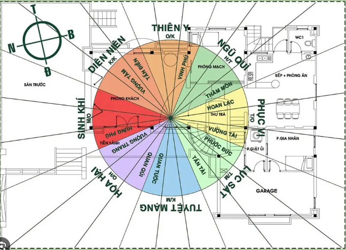 Hướng Dẫn Đặt Hướng Bếp Chuẩn Phong Thủy Cho Gia Đình