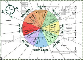 Hướng Dẫn Đặt Hướng Bếp Chuẩn Phong Thủy Cho Gia Đình